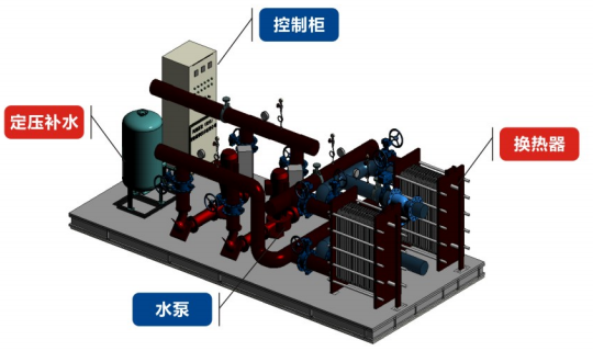 智慧集成换热站