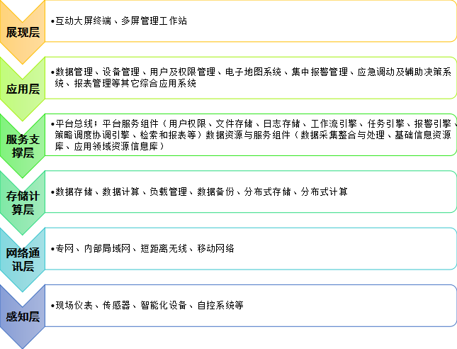 阿姆斯壮边缘计算管理器