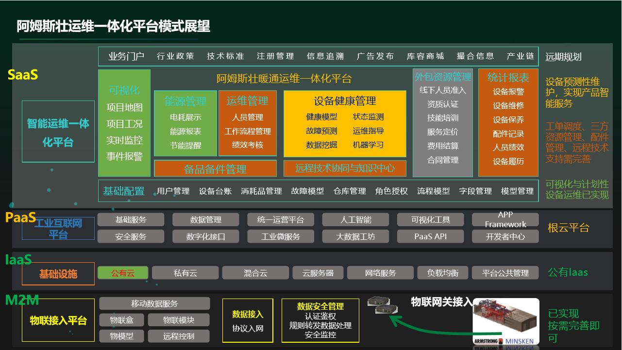 阿姆斯壮边缘计算管理器
